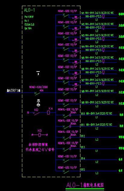 如何選擇合適的辦公樓樓層配電柜及工業插座